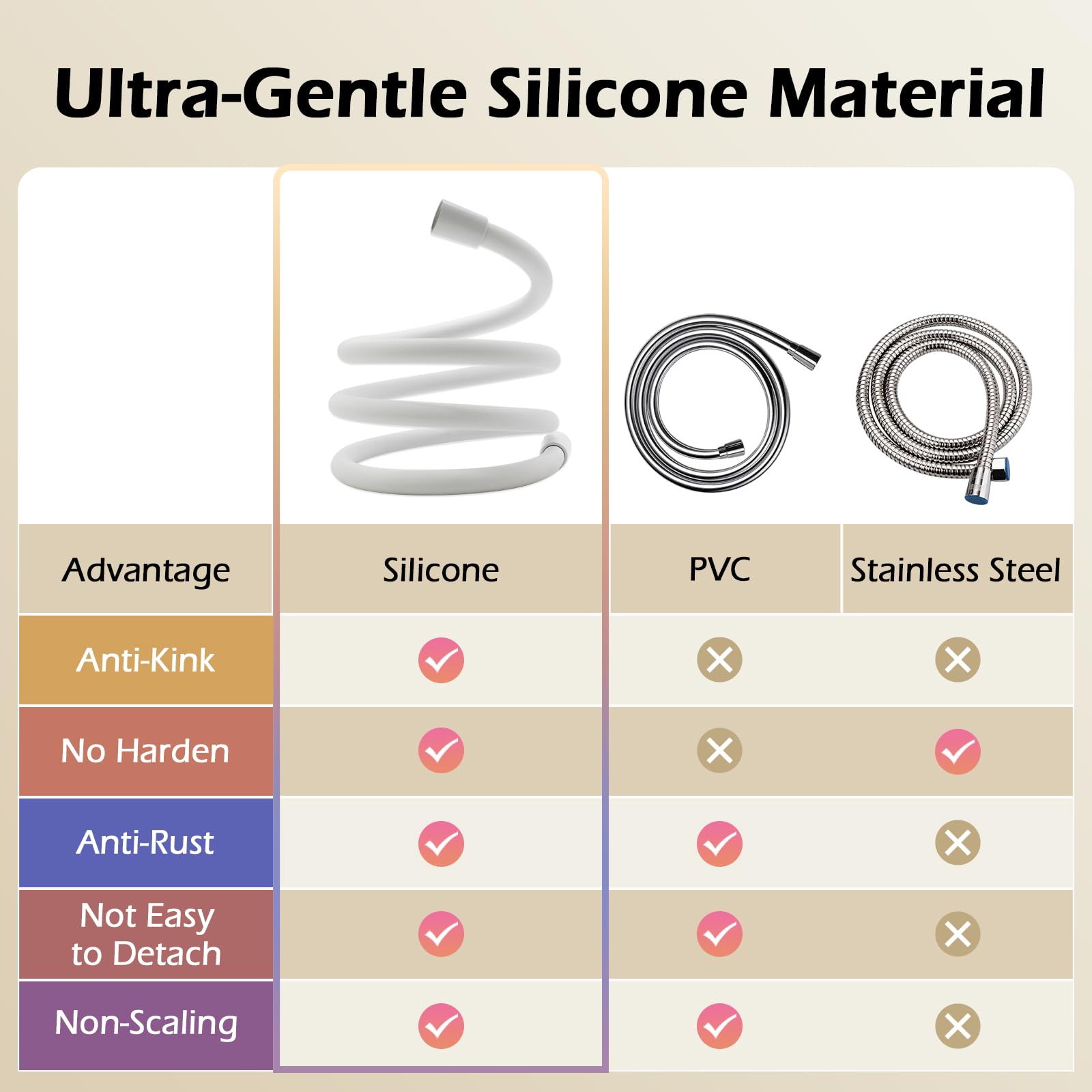 Tubo Doccia 2 Metri, Tubo Flessibile Doccia in Silicone Ultra Morbido, Tubo Doccia da Anti Torsione, Anti Esplosione, G1/2 Pollici, Bianco