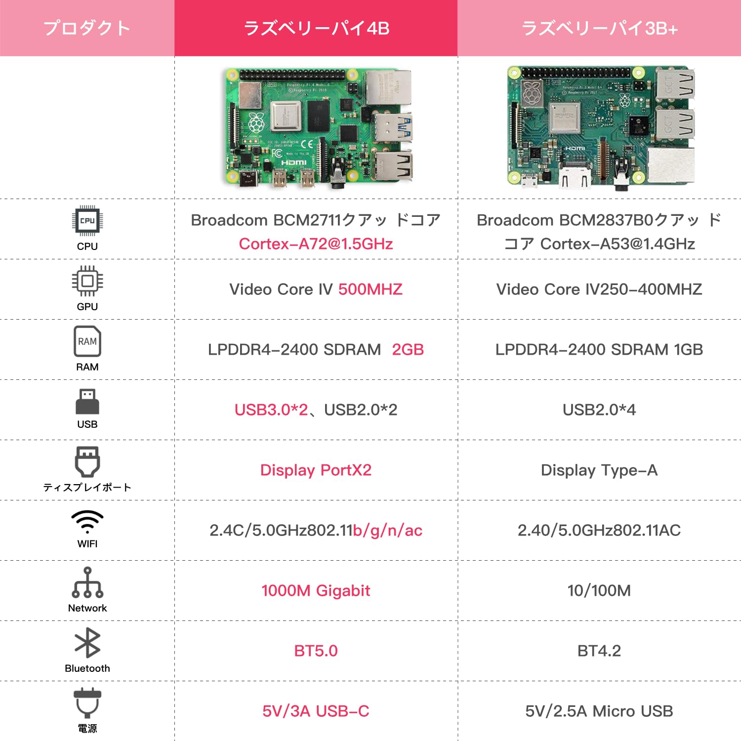 Amazon | TRASKIT Starter Kit for Raspberry Pi 4B /ラズベリーパイ4B