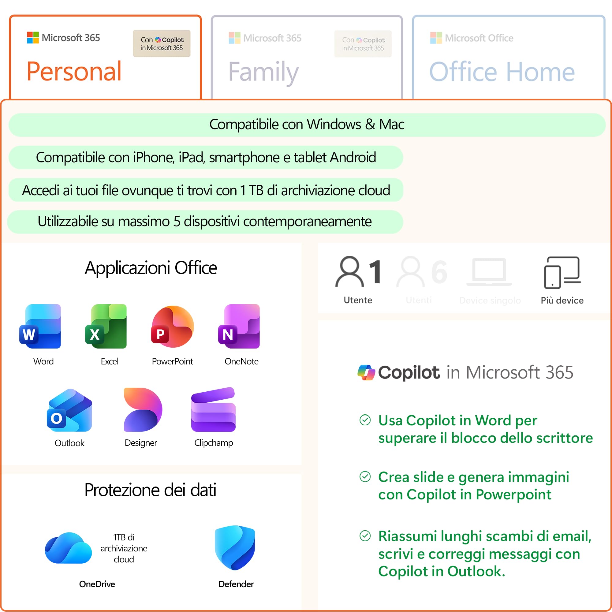 Microsoft 365 Personal | 12 mesi | 1 persona | App Office con AI | 1TB di Spazio di archiviazione OneDrive | Codice d'attivazione via email