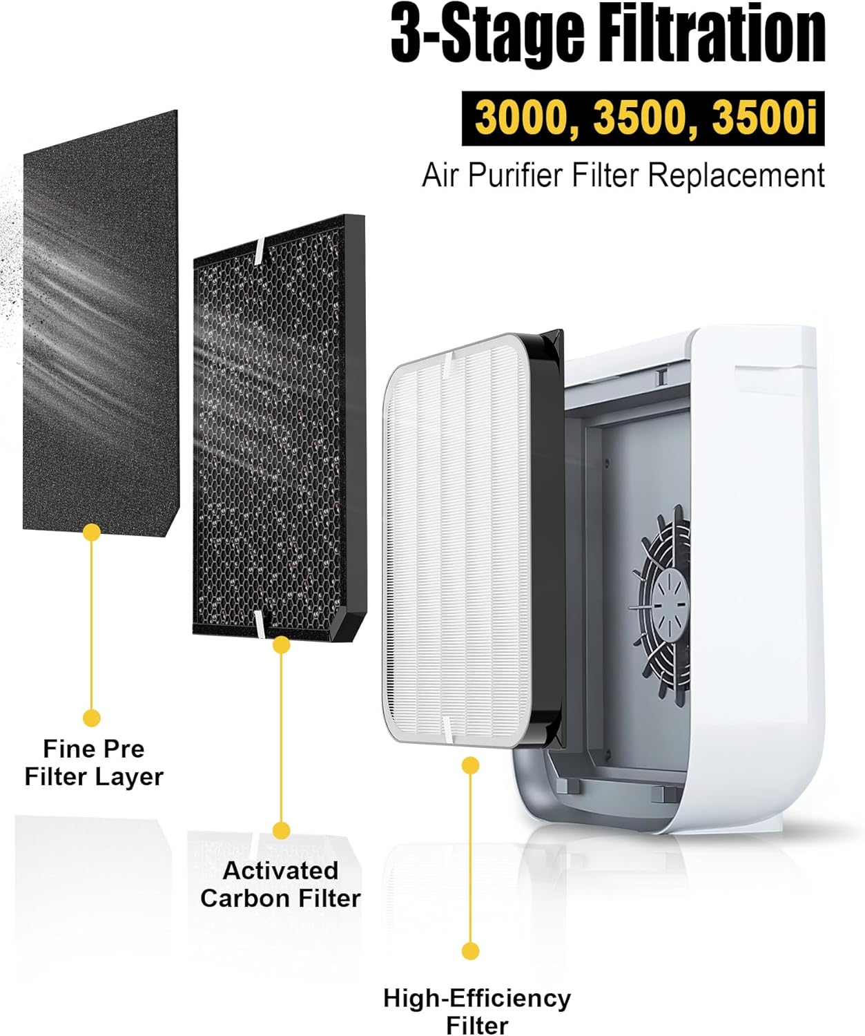 3500 Replacement Filter Compatible with Air Doctor AD3000 AD3500 AD3500i Version Air Purifiers – 1 Premium Filter + 2 Carbon Filters + 4 PreFilters – Compare to Part #ADF3001 ADF3002 ADF3003 ADF3010 - Image 2