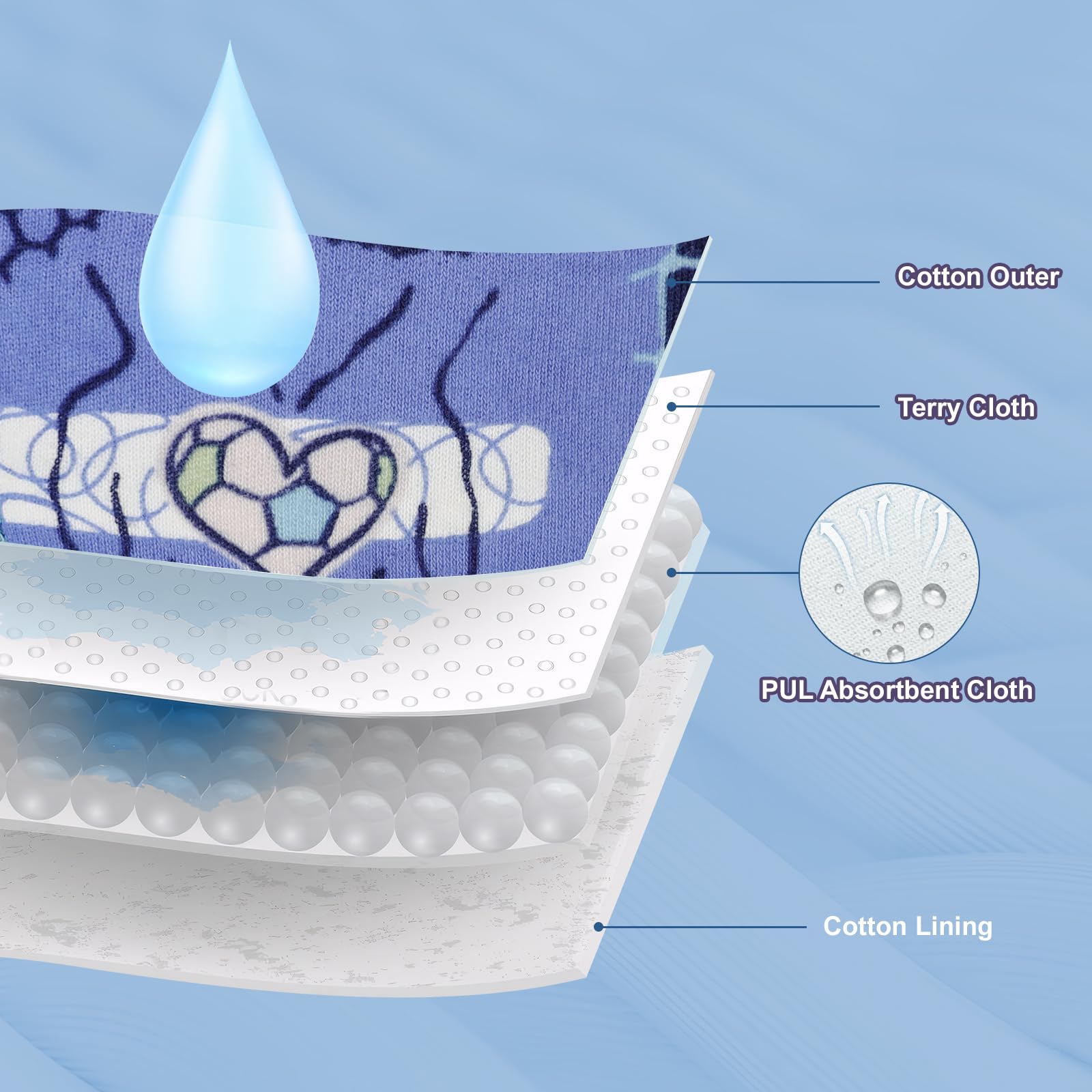 FLYISH DIRECT Mutandine Apprendimento per Bambino per Ragazzi Mutandine di Apprendimento Pantaloni da vasino per Bambini Cotone Assorbente Confezione da 6, 140/7T