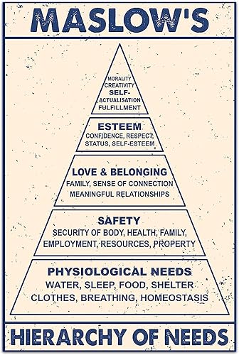Póster de metal divertido de Maslow's Jerarchy of Needs retro, decoración de baño para bares, restaurantes, cafeterías y bares, 8 x 12 pulgadas, Año disponible en Yaxa Peru
