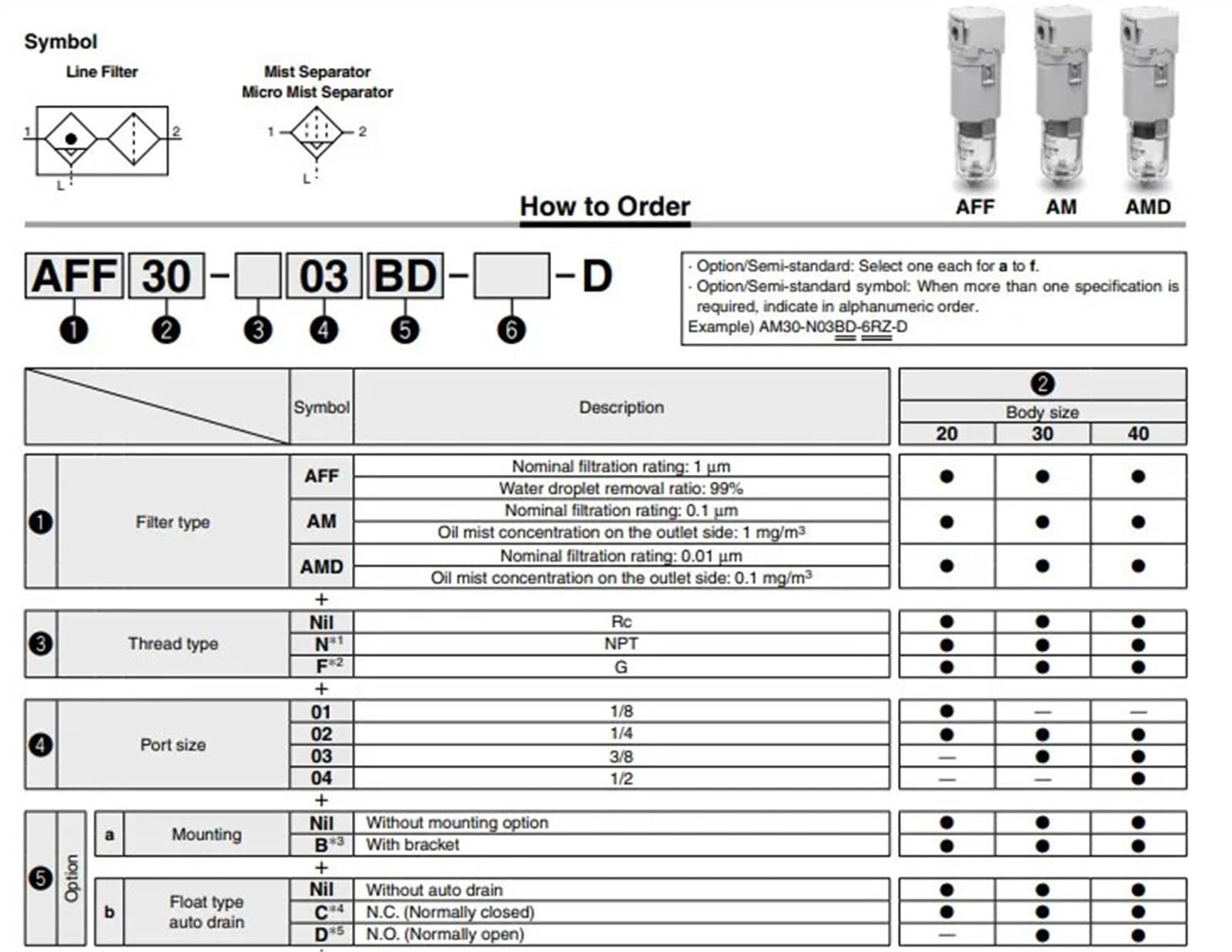 1 x filtr liniowy do AFF2C-01/AFF2C-02(AFF75B-20)