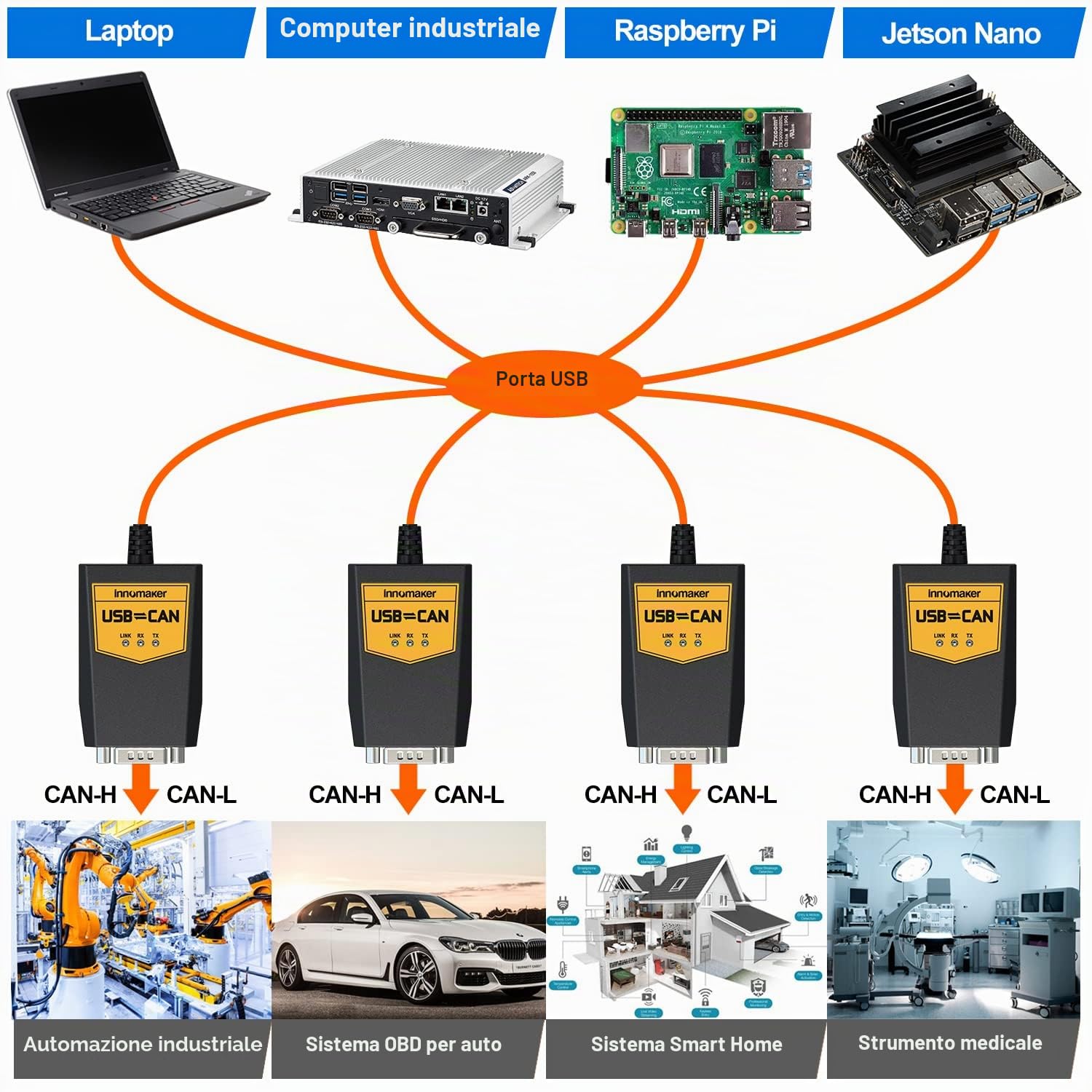 Cavo convertitore USB a CAN per Raspberry Pi 5/4/3B+/3/Zero, Jetson Nano, Tinker Board, SBC universali - Windows/Linux/Mac/Android/Venus OS
