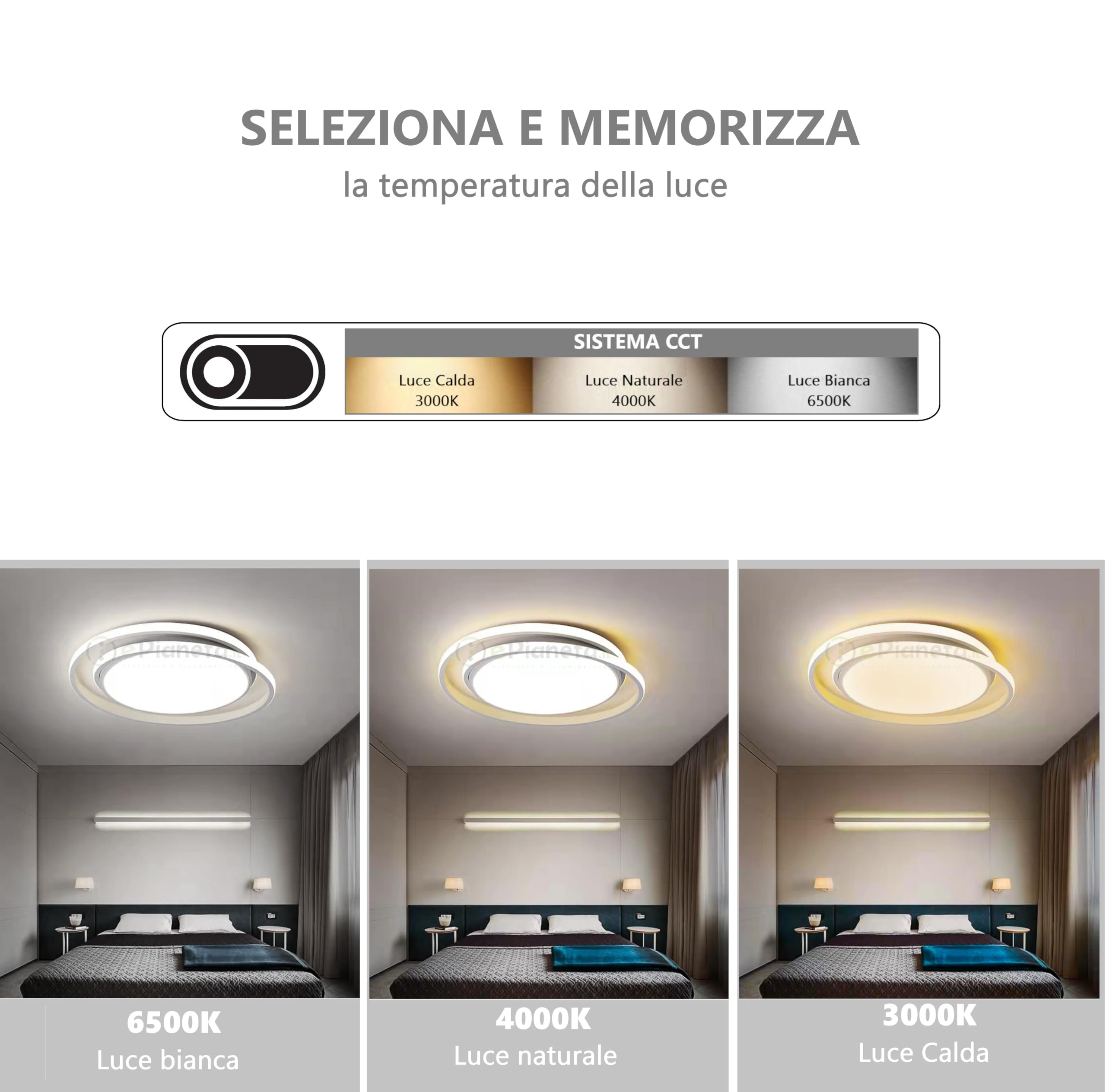 TOT ELECTRIC Plafoniera LED Rotonda 65W da Soffitto Design Moderno Bianco | Luce Naturale, Fredda, Calda, Per Camera e Cucina, Forma a Cerchio, Risparmio Energetico, Installazione a Soffitto