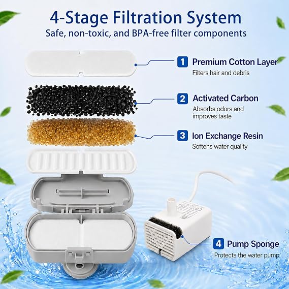 SORON 20 Pack Cat Water Fountain Filters Replacement, Compatible with GIOTOHUN/HOOISE/ATMZIQXR/UMOCUOY/IHOUONE 74oz/88oz/108oz Stainless Steel Pet Fountains, Premium Replacement Filters with Sponges