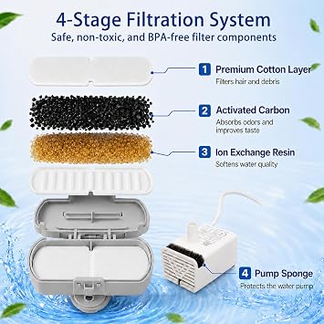 SORON 20 Pack Cat Water Fountain Filters Replacement, Compatible with GIOTOHUN/HOOISE/ATMZIQXR/UMOCUOY/IHOUONE 74oz/88oz/108oz Stainless Steel Pet Fountains, Premium Replacement Filters with Sponges
