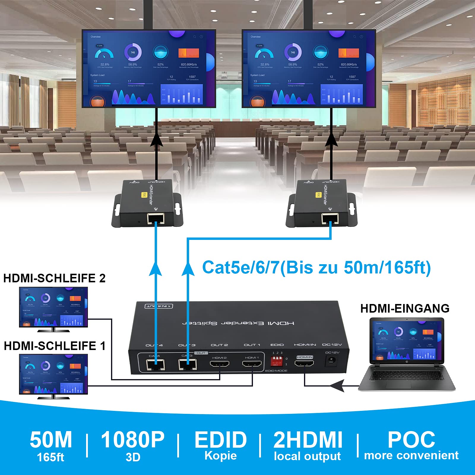VPFET HDMI Extender Splitter su Cat5e 6 165ft 1 In 2 Out Transmission Aggiungi due loop HDMI Out Balun Ethernet Supporta 1080p HDCP EDID POC Un alimentatore per lavorare.