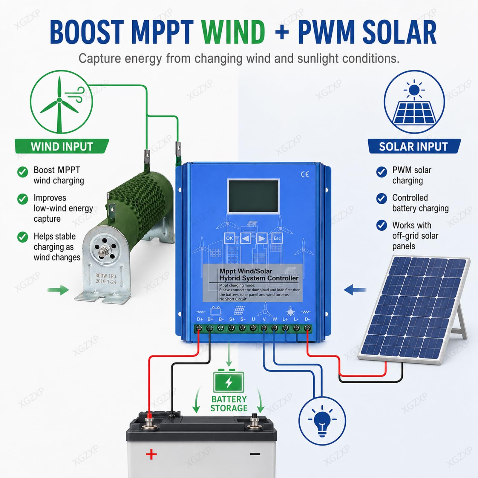 Hybrydowy kontroler energii wiatrowo-słonecznej z rozładowywaniem, hybrydowym kontrolerem ładowania słonecznego i wiatru, wyświetlacz LCD 12 V/24 V/48 V, MPPT Boost, do domków, łodzi