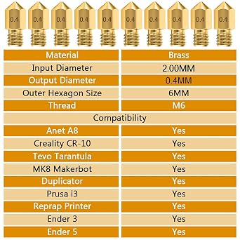 0.4MM MK8 Ender 3 Nozzles 25 pcs 3D Printer Brass Nozzles Extruder