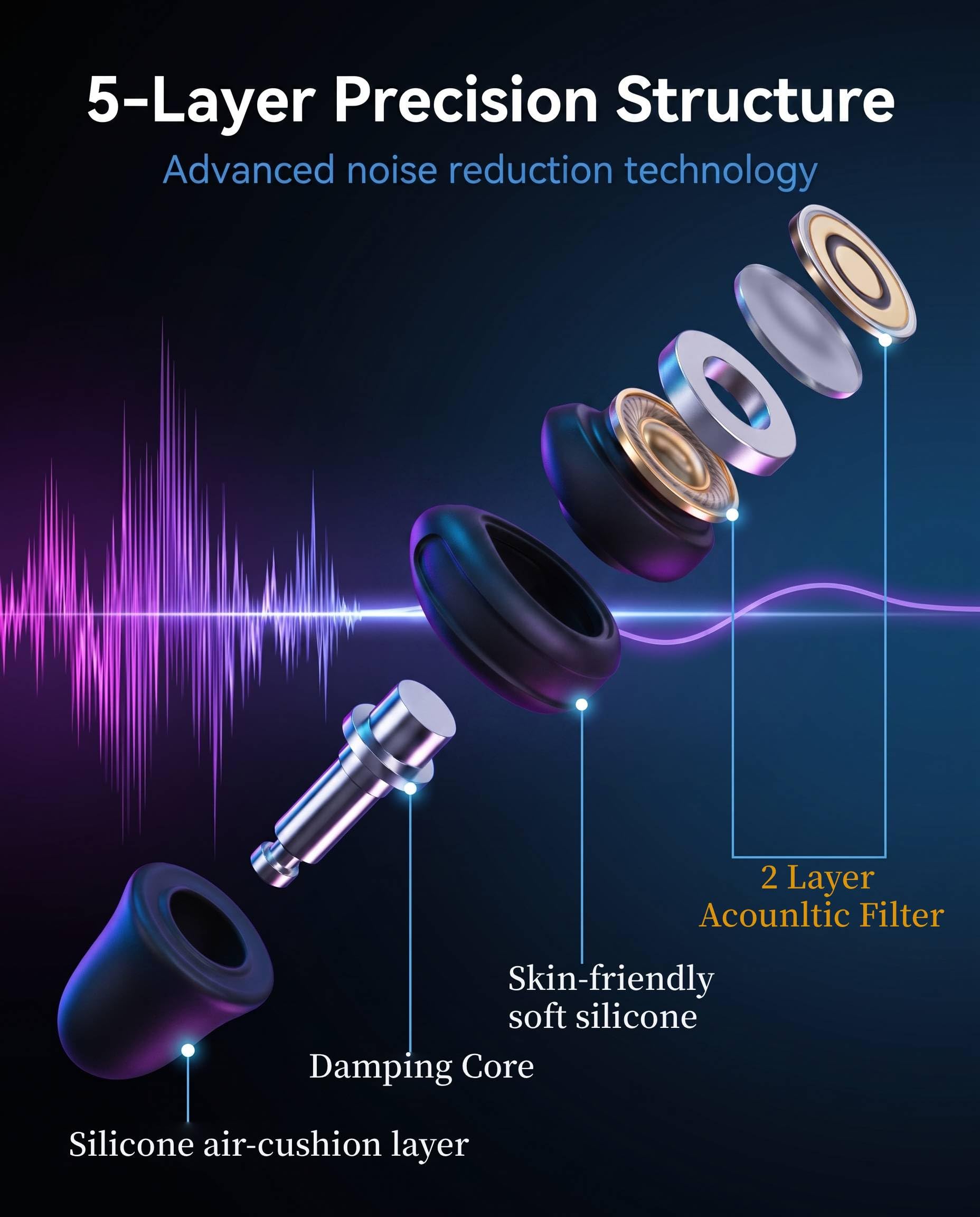32 dB High-Fidelity-Ohrstöpsel für Konzerte und Geräuschreduzierung