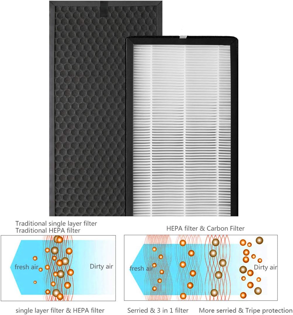 XD6065 Activated Carbon & XD6075 True HEPA Replacement Filter, Compatible with Rowenta PU4020 Intense Pure Air Purifiers, 1 Carbon Odor Eliminator & 1 True HEPA Allergen Remover