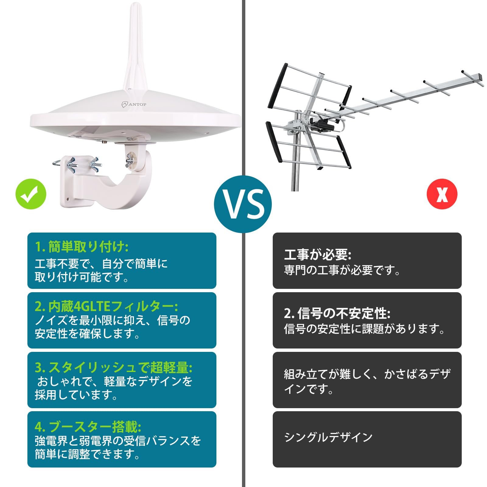 【スピード発送】Antop テレビアンテナ 屋外 TVアンテナ 4K HDTV Amazon | antop hdtvアンテナ 屋外地デジアンテナ tvアンテナ テレビ