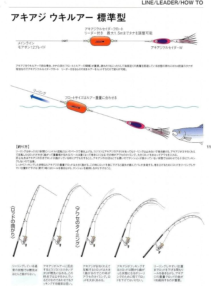 DAIWA - ΣΣDAIWA ダイワ アキアジ ショットフロート 5個まとめ 中/小 DAIWA - ΣΣDAIWA ダイワ アキアジ ショットフロート 4個まとめ