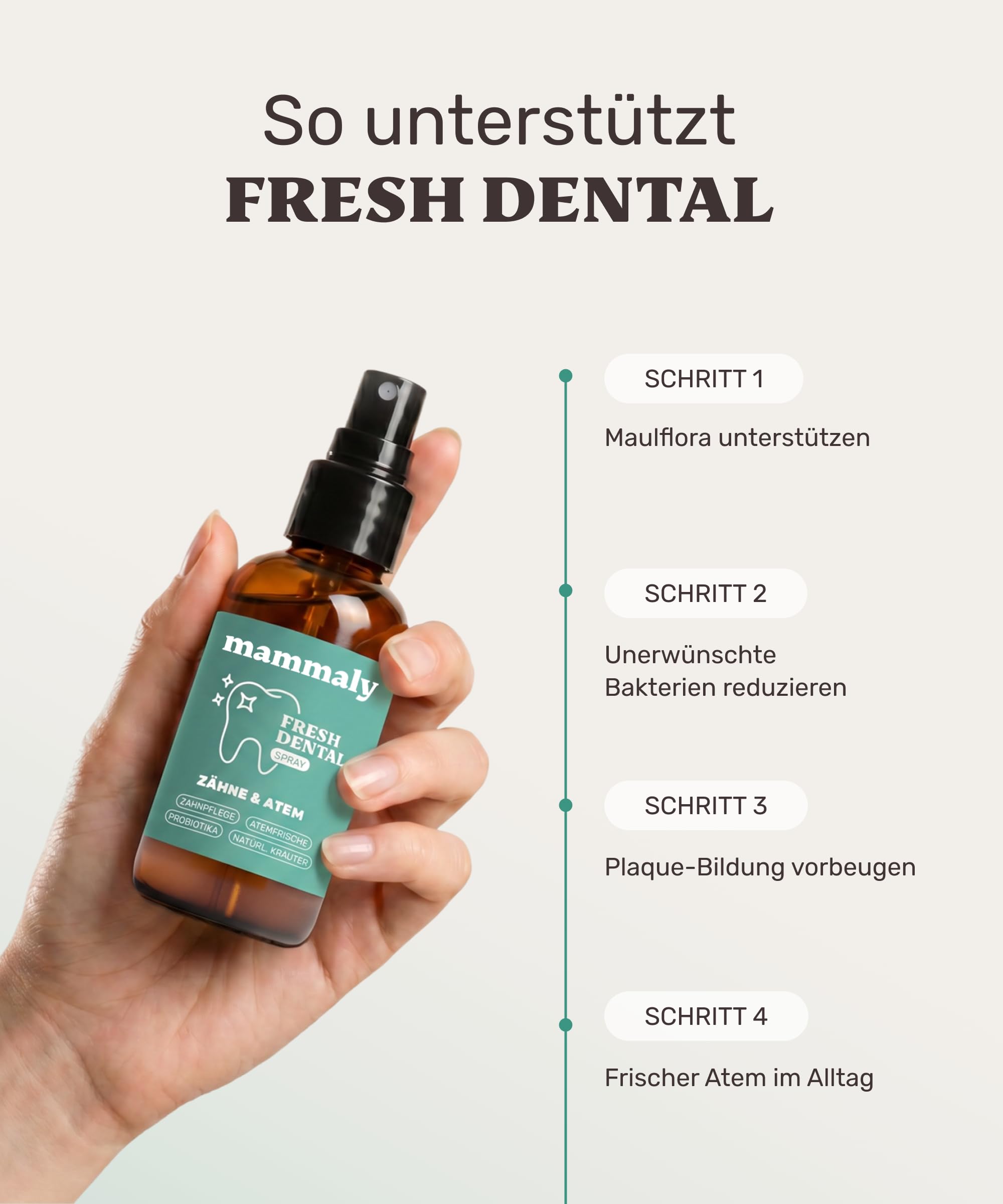 mammaly NEUHEIT 2026: Fresh Dental® Zahnpflege-Spray (bis 90+ Tage)