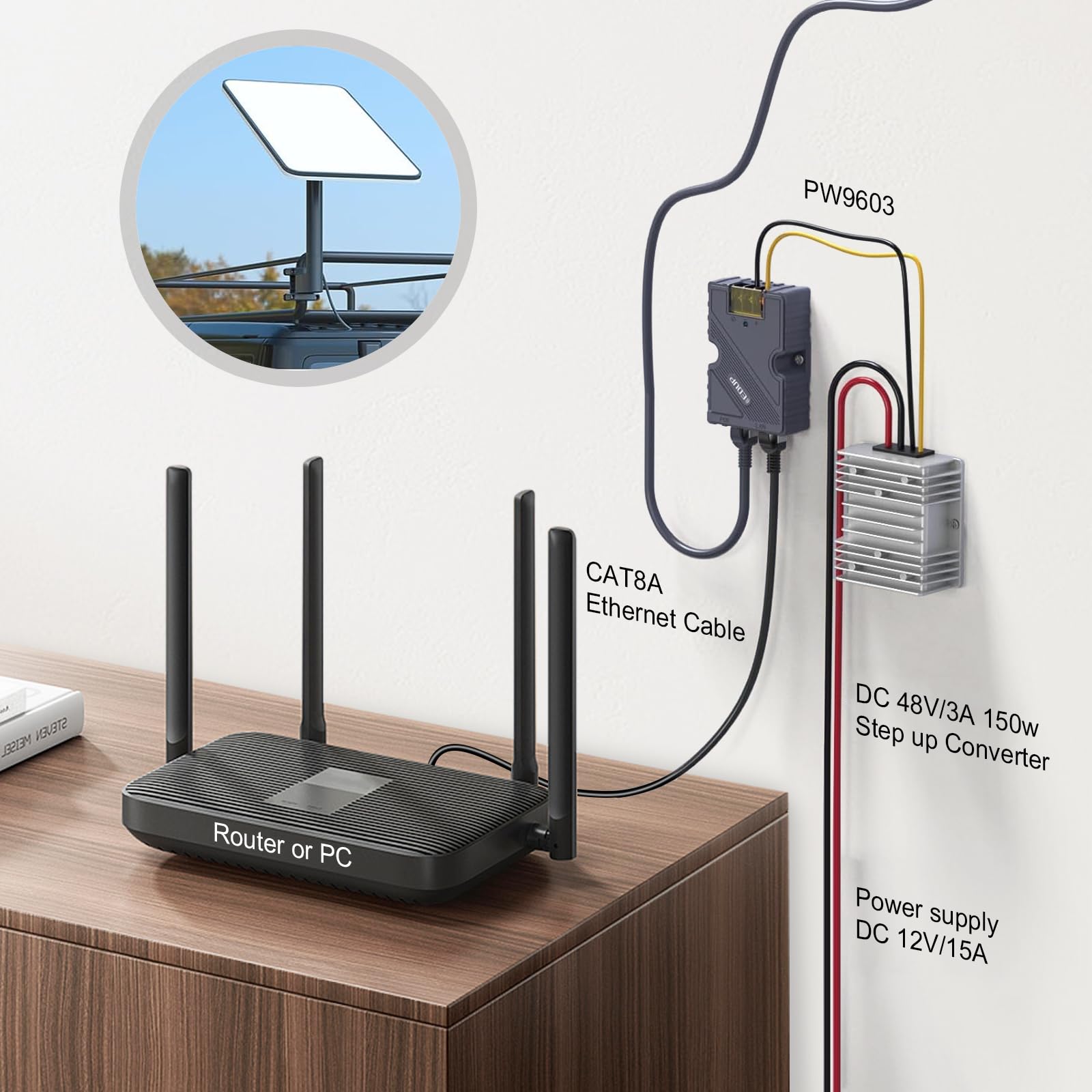 Starlink Injecteur PoE 150 W GigE, convertisseur Starlink DC Step Up 12 V vers 48 V avec ABS Protection Contre Les surtensions et ESD, supporte Starlink V2 Internet Kit réseau Satellite (2PCS)