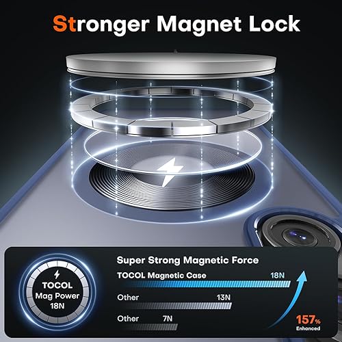 Vista 64 de Funda TOCOL [Paquete de 1+2] diseñada para Samsung Galaxy S22 Ultra, con 2 protectores de lente de cámara, parte trasera dura mate translúcida