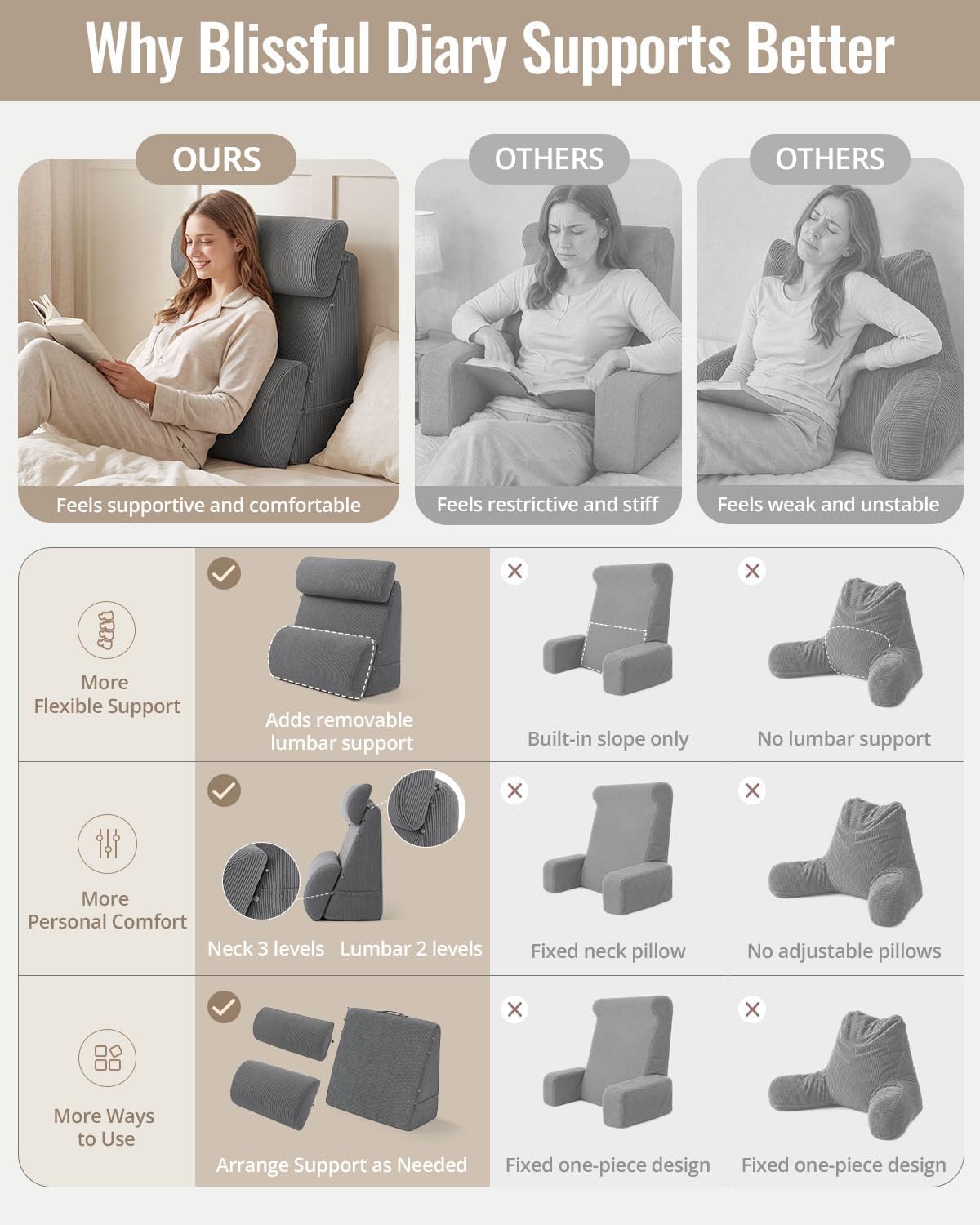 Blissful Diary Reading Pillow, Wide Backrest with Adjustable Support, Grey