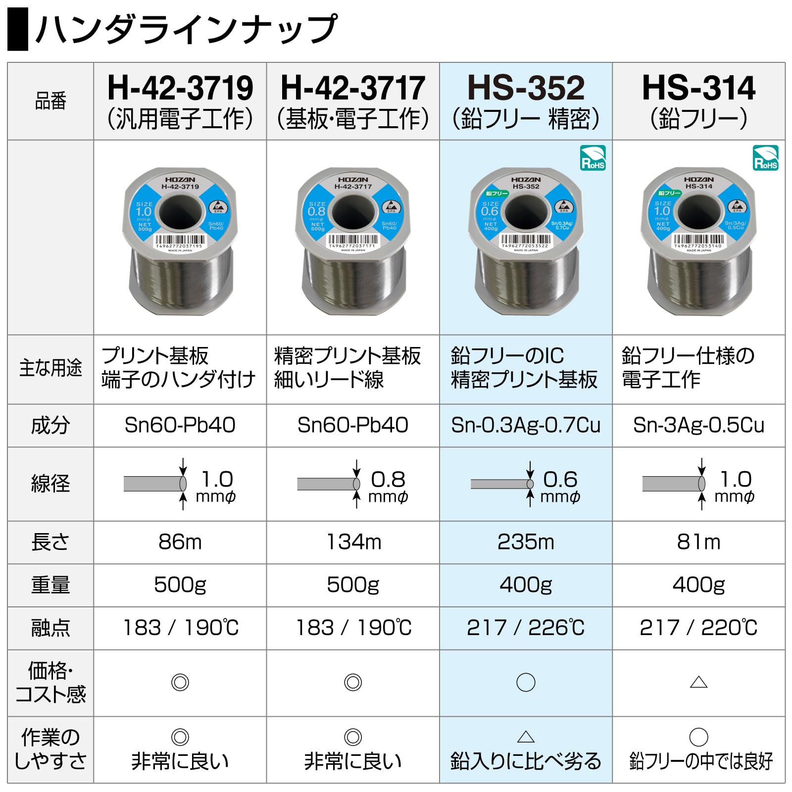Amazon.co.jp: Hozan ホーザン: 鉛フリーハンダ
