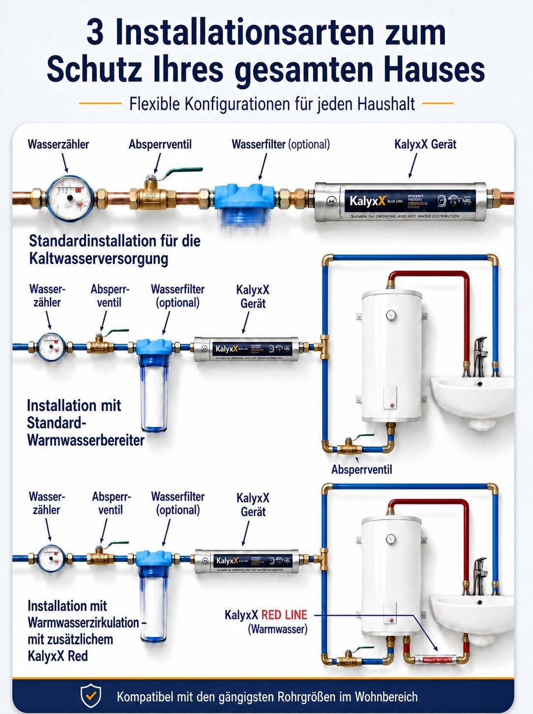 Swiss Aqua Technologies | Addolcitore d'acqua Anticalcare Innovativo IPS Kalyxx RedLine G 3/4" Femmina IPSKXRG34 | Riduzione Calcarea | Installazione Facile | Senza Manutenzione | Tecnologia TGP