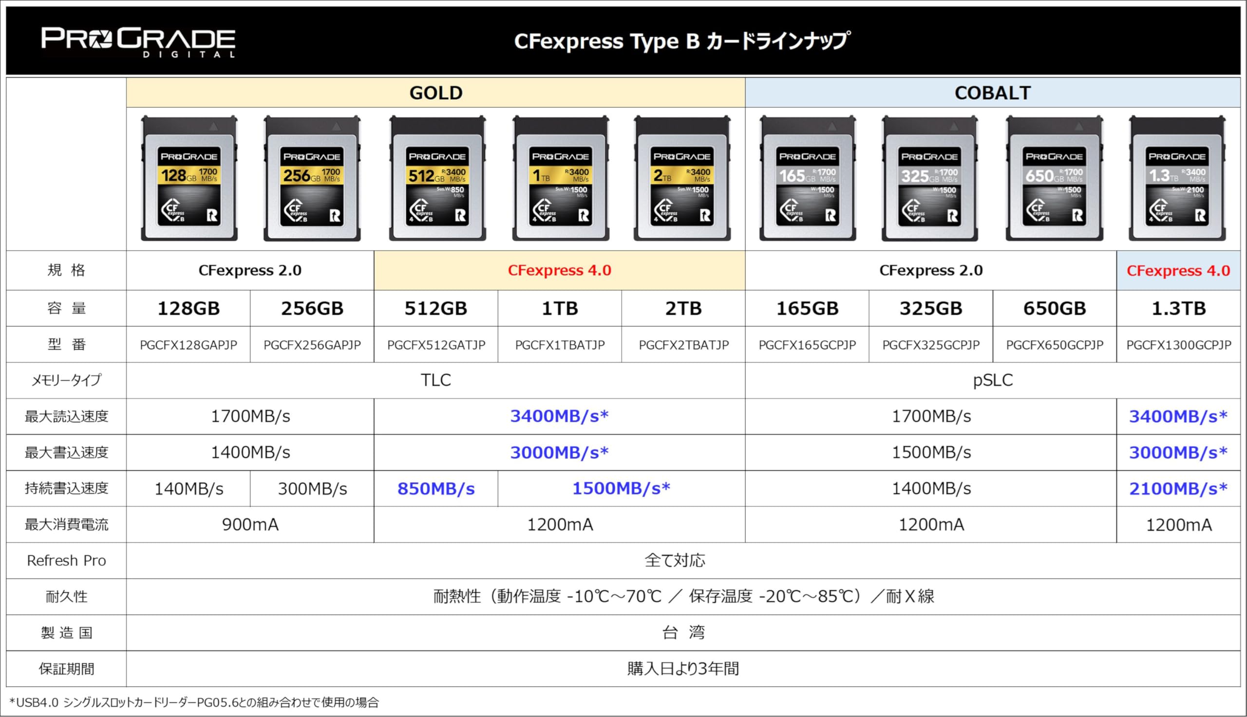 Amazon | ProGrade Digital CFexpress 2.0 Type B COBALT 165GB カード 