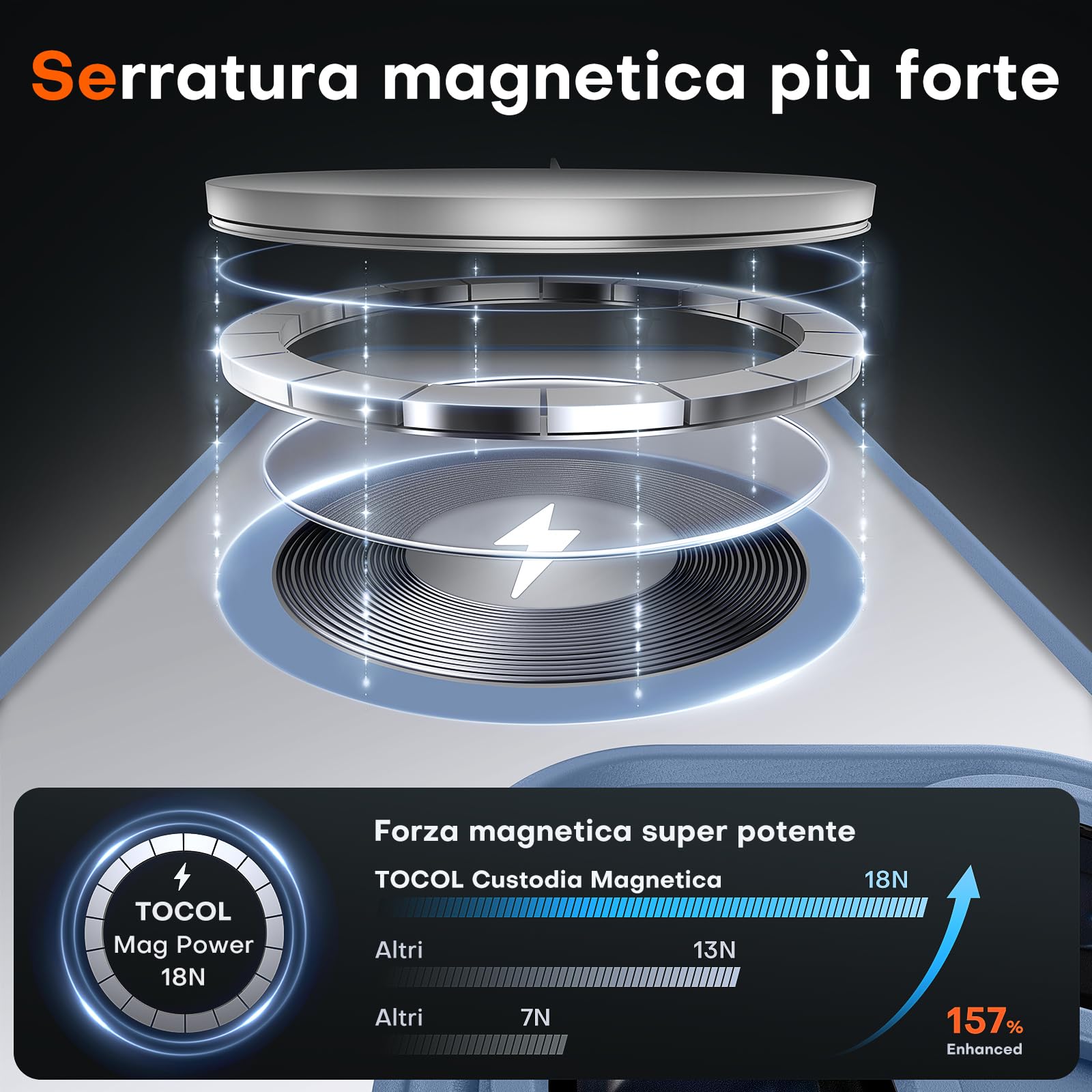 TOCOL Cover Magnetica per iPhone 16 Pro Max 6,9 Pollic, Compatibile con MagSafe, Protezione Fotocamera Integrata, Custodia Antiurto Traslucida Opaca, Blu Chiaro