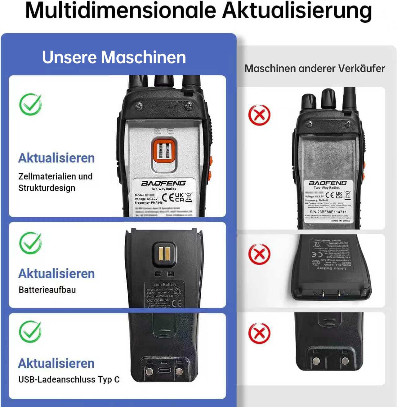 Mirkit Ham Radio Umhängeband – Für Baofeng Funkgeräte, Mit Breakaway-Verschluss, Wasserdicht & Langlebig