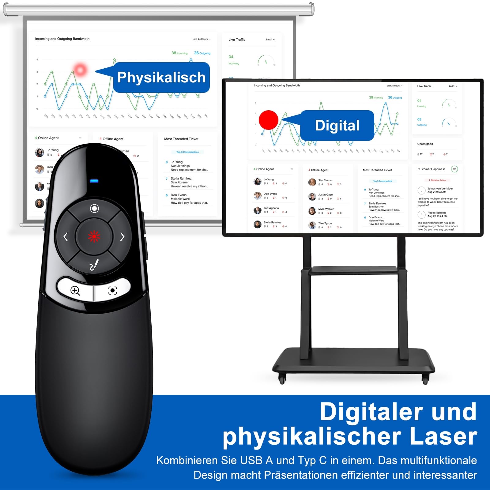 Presentatore digitale USB C senza fili 2.4 GHz PowerPoint Pointer per presentazioni con Spotlight/lente d'ingrandimento/digitale/puntatore fisico per Windows 8/10/Mac SO 11.12/LCD/LED