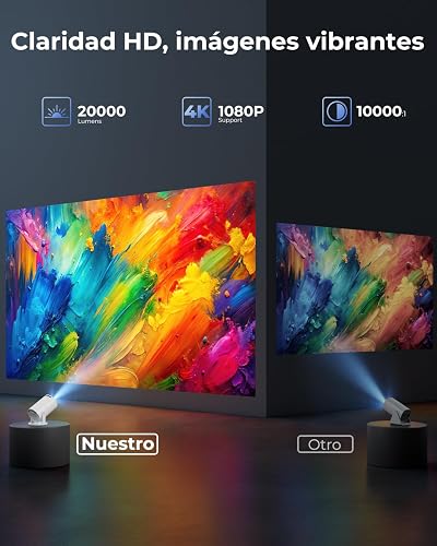 Proyector Portátil 4K Soporte, Apps Integradas & Auto Keystone, 2026 Mini Proyector 20000 Lúmenes con Android 14 WiFi 6 Bluetooth 5.4 Rotación 180° Compatible con HDMI/USB/TV Stick/Smartphone/Laptop - 4