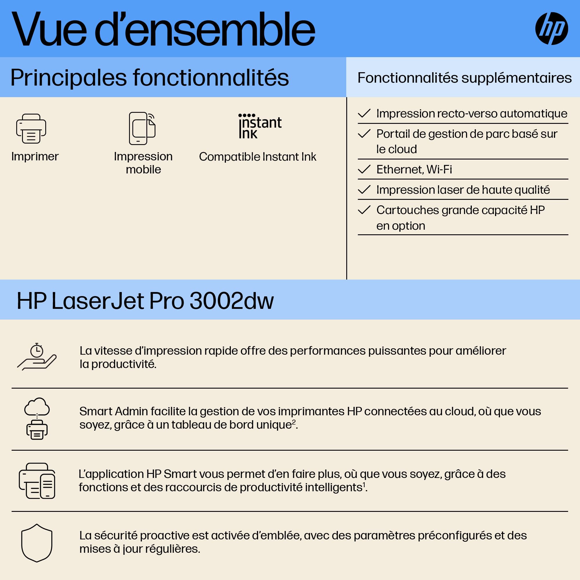 HP LaserJet Pro MFP 3002dw Imprimante monofonction A4 Recto/Verso Automatique Noir et Blanc 33 ppm Wi-Fi Ethernet