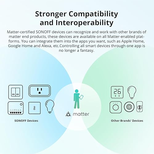 Miniatura 4 de SONOFF MINIR4M Matter Smart Switch, módulo universal para solución de automatización del hogar inteligente, compatible con Alexa y Google Home