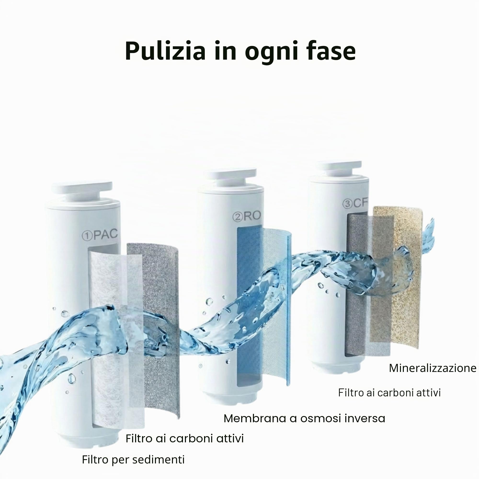 Set di Filtri Dell'acqua di Ricambio Neues Wasser Group - Sistema Mobile ad Osmosi Inversa Senza Collegamento Idrico Fisso, Sedimenti Pac e Set di Filtri al Carbone Cf Con Membrana