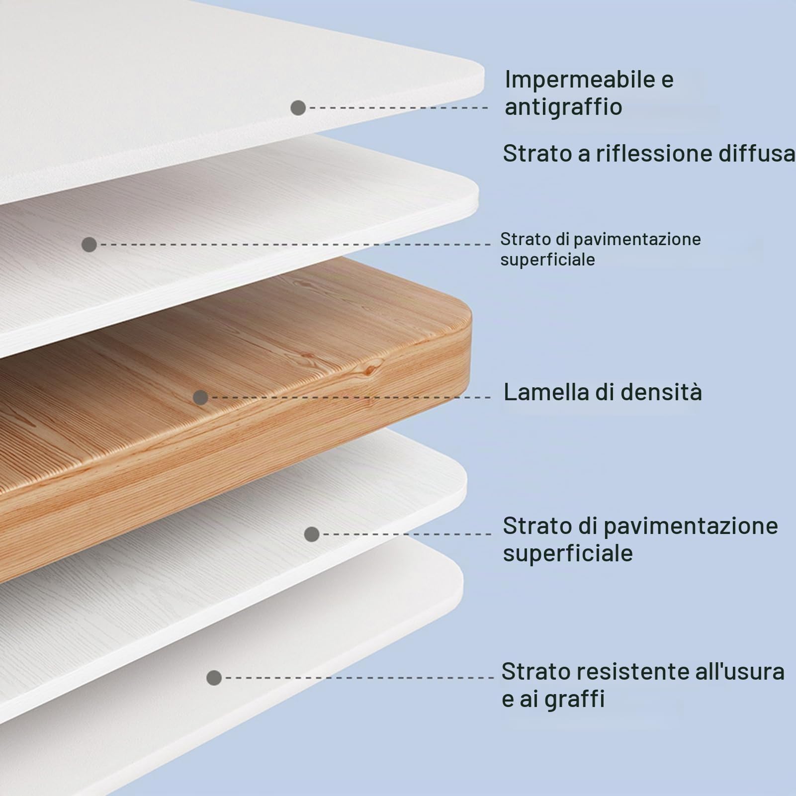 Set tavolo e sedia da studio per bambini, scrivania regolabile in altezza per scuola con piano ampio, scrivania per l'apprendimento con schienale a castello, leggio con supporto per libri e