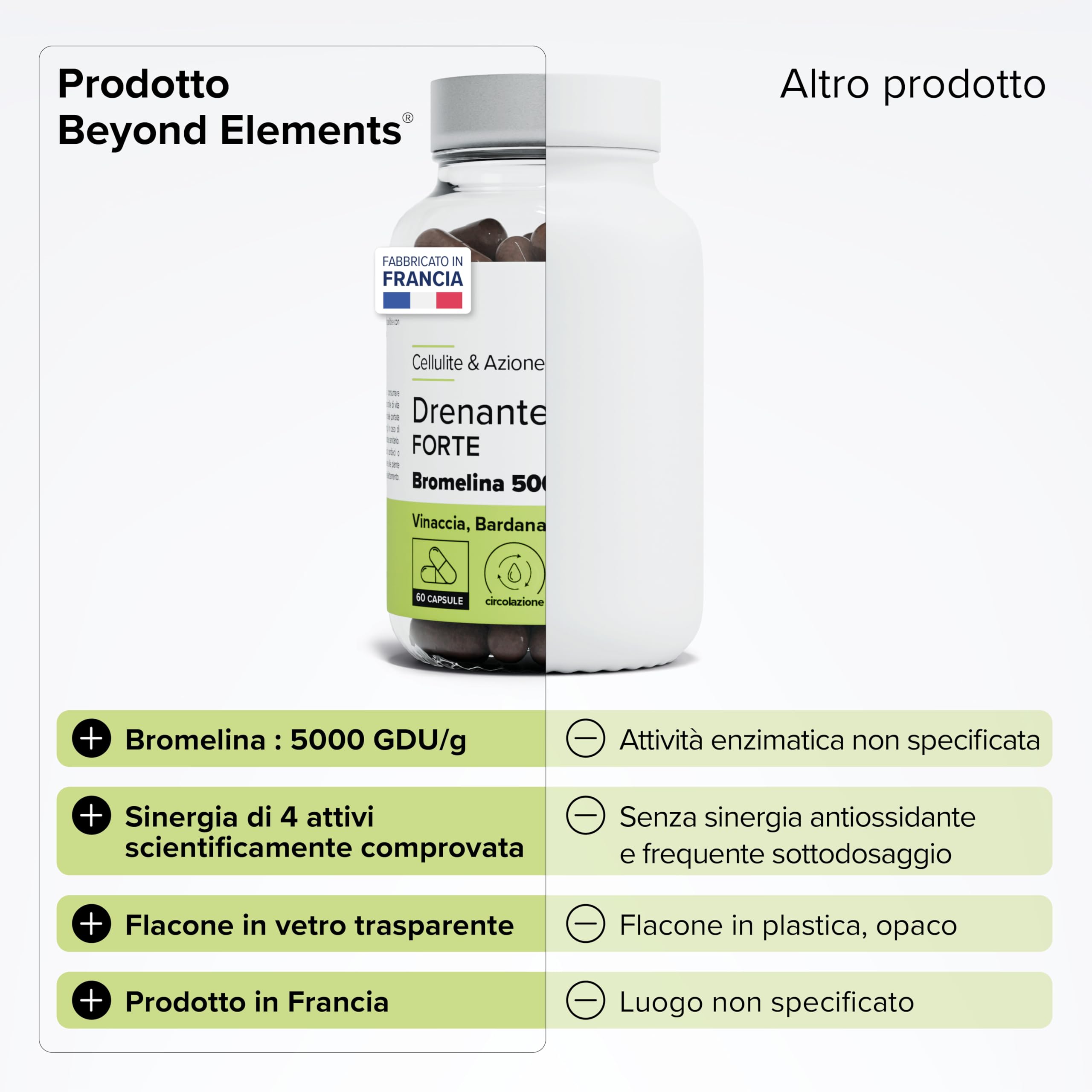Drenante Forte – Bromelina 5000 GDU/g – Vinacce, Guaranà e Barbané – Drenaggio e Gambe Leggere – Cellulite e Rassodamento – 60 Capsule gastroresistenti – Vegano – Prodotto in Francia – Beyond Elements