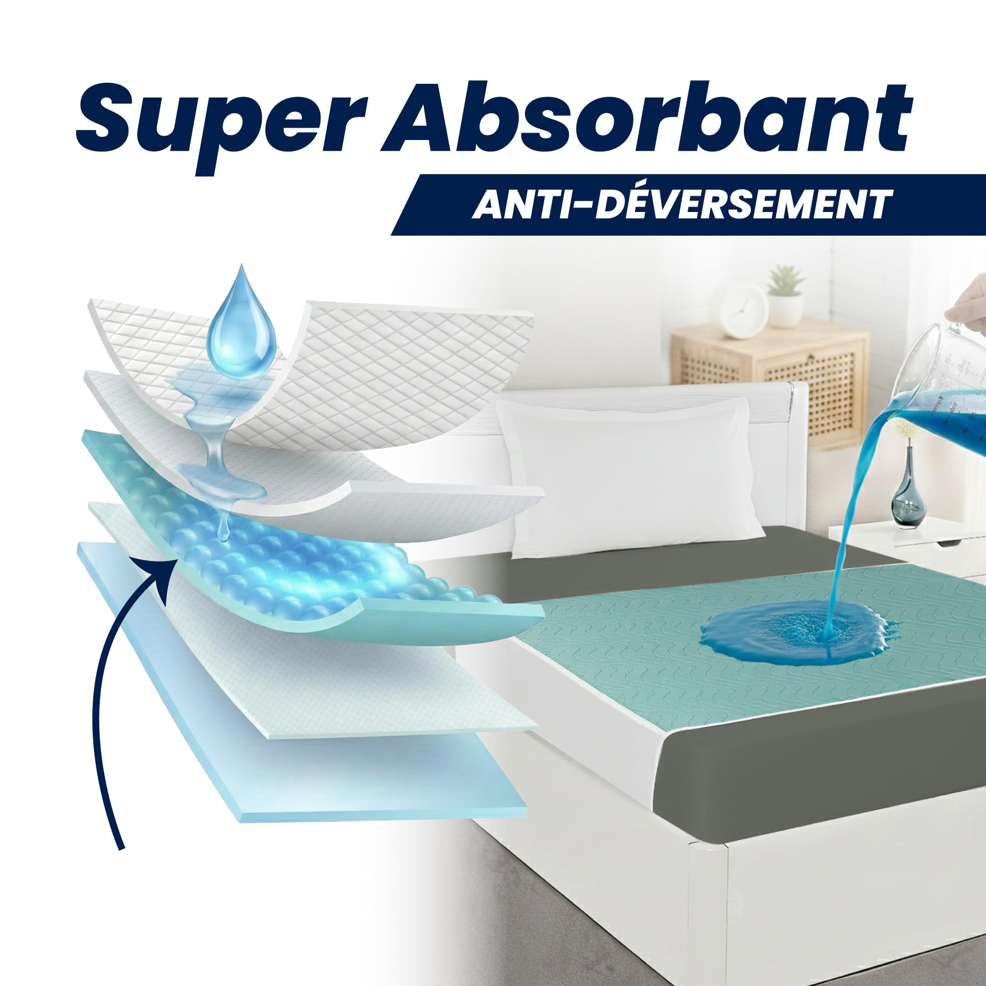 Alèse Lit Adulte Bébé Protection Matelas Imperméable Lavable Pipi Stop Tapis à Langer Jetable Alèse avec ailettes Protection Lit Absorbante 140x90 Pack 1