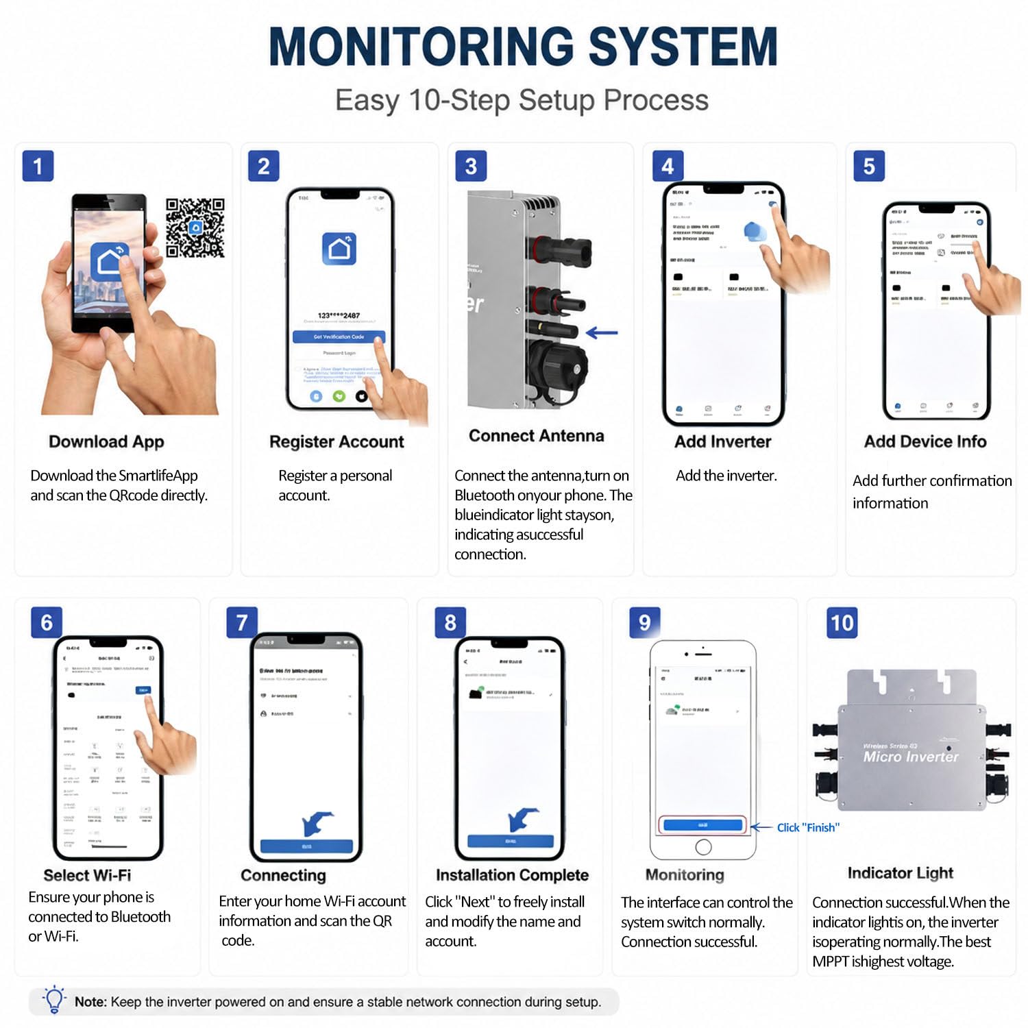Monitoraggio in Tempo Reale Tramite App WiFi, microinverter Solare, convertitore DC-AC ad Alta efficienza MPPT, Inverter on-Grid Impermeabile IP65 per impianti fotovoltaici Domestici. 600W