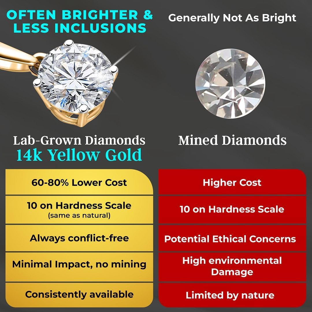 SHOP LC DELIVERING JOY IGI Certified 0.5–4 Carat Lab Grown Diamond Solitaire Pendant Necklace (E-F Color VS Clarity) Solid 14K Gold/Platinum/Sterling Silver 20" Chain Jewelry Gifts for Women