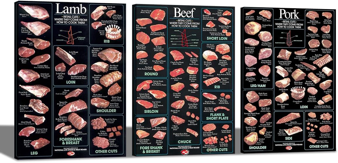 CRTDYQU Comprehensive Meat Cuts Charts Poster – Beef Lamb Pork – Animal Meat Print Ideal for Kitchen Supermarket Butcher Chart Restaurant and Home Decor 16X24 inX3 Unframed