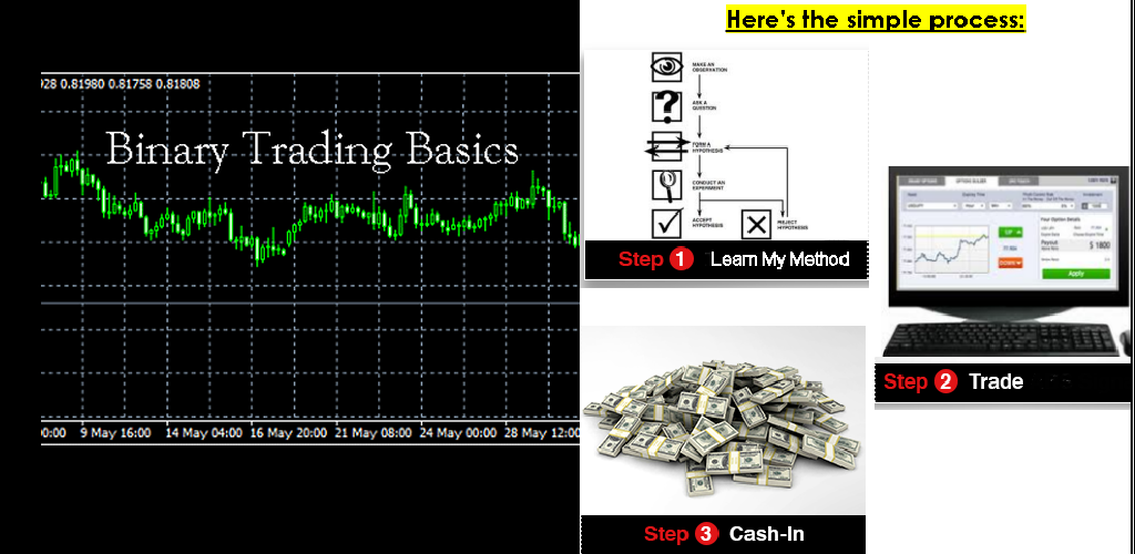 Binary Trading Basics:Amazon.com:Appstore for Android