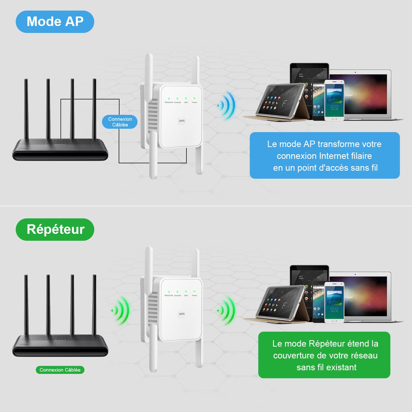 2024 Ripetitore WiFi Potente per Casa, Extender WiFi 300Mbps 2.4GHz con Porta LAN, Amplificatore WiFi Facile da Configurare, Compatibile con Router e Modem
