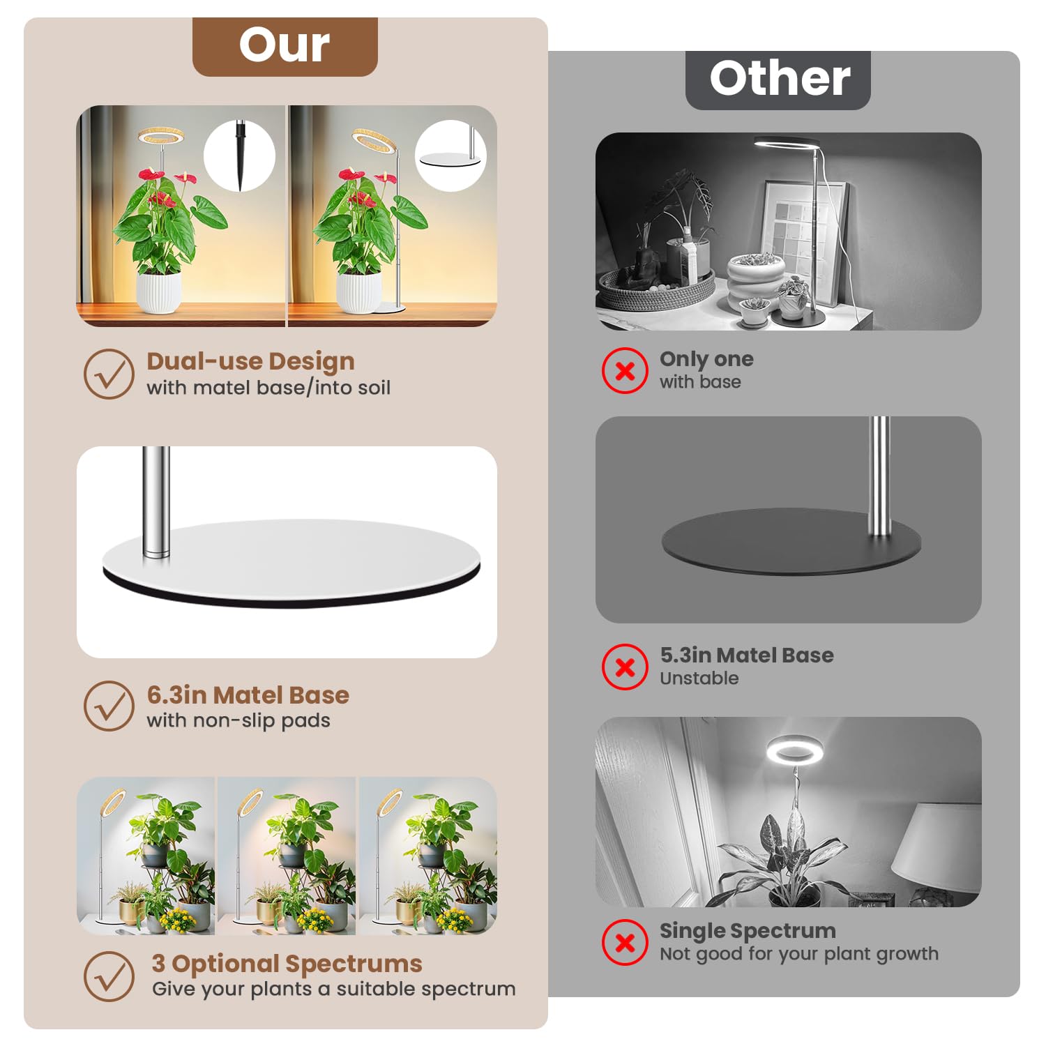 Aokrean Luz de cultivo, espectro completo, 16 cm, Halo Plant Light para