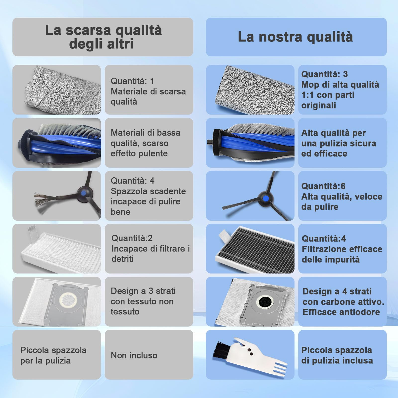 BUCOMTU Set di accessori da 15 pezzi per ECOVACS DEEBOT X8 Omni/X8 Pro Omni, comprendente 1 spazzola principale, 4 sacchetti raccoglipolvere, 4 filtri, 4 spazzole laterali, 2 rulli