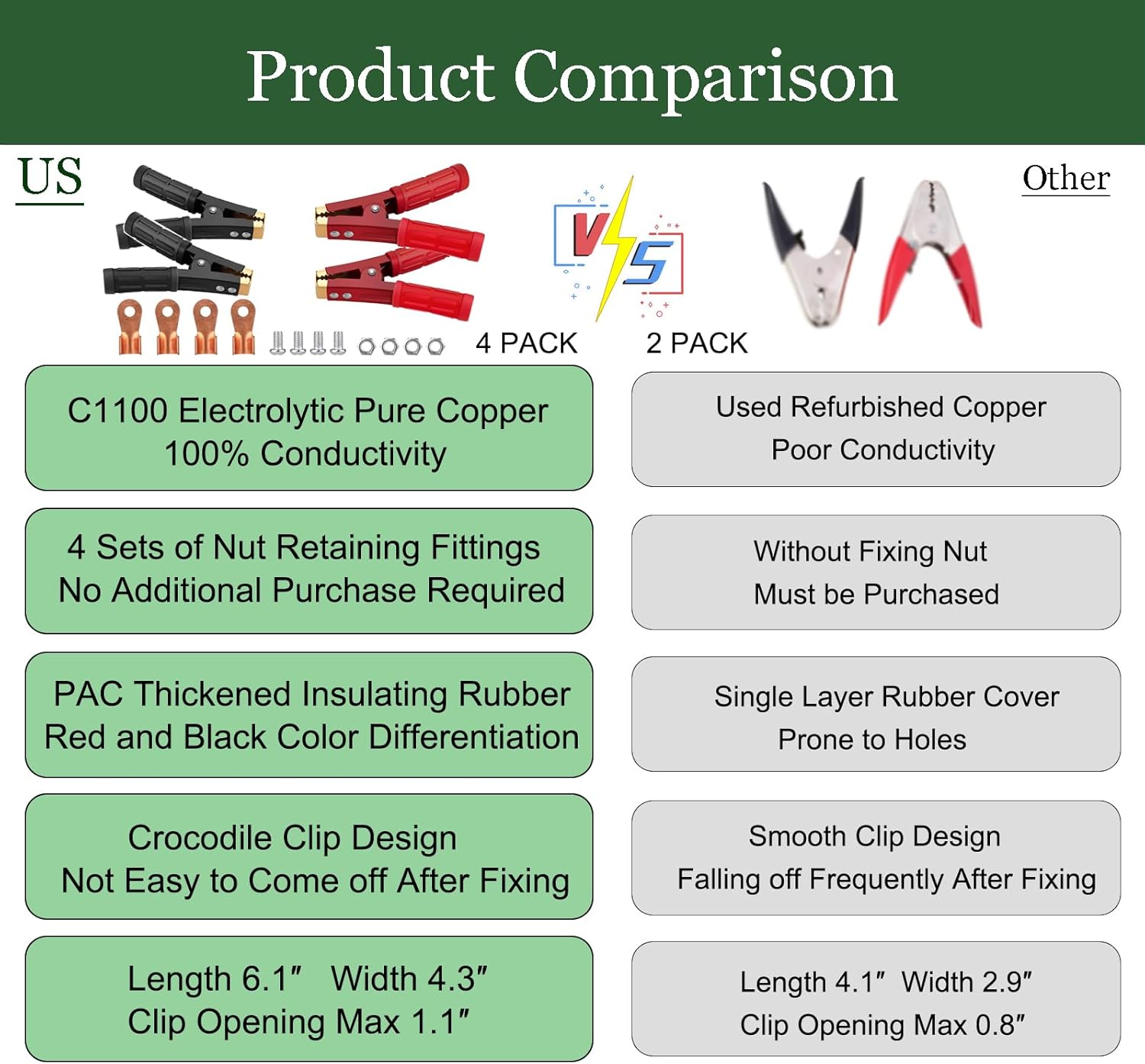 4PCS Battery Jumper Cable Clamps, Heavy Duty Pure Copper Car Battery Clamps, 500-1000A Battery Alligator Clamps, Jumper Cable Ends Suitable for All Kinds of Cars and Boats - Image 4