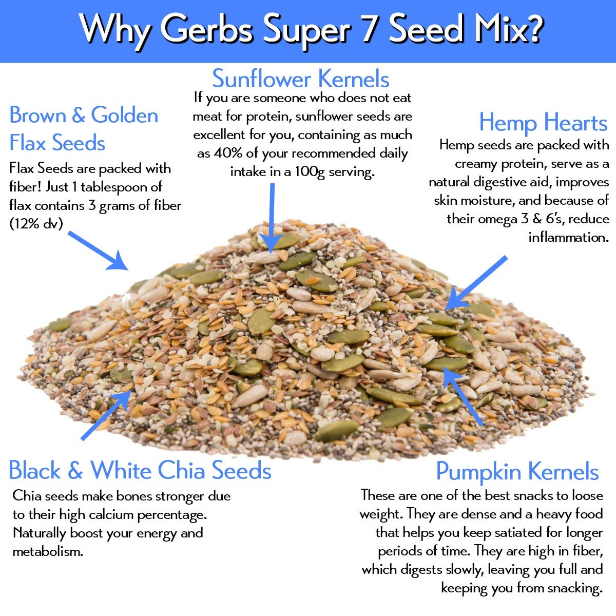 Amazon Com Gerbs Raw Super 7 Seed Mix 32 Ounce Bag Top 14 Food Allergy Free Non Gmo Vegan Keto Paleo Friendly Grocery Gourmet Food