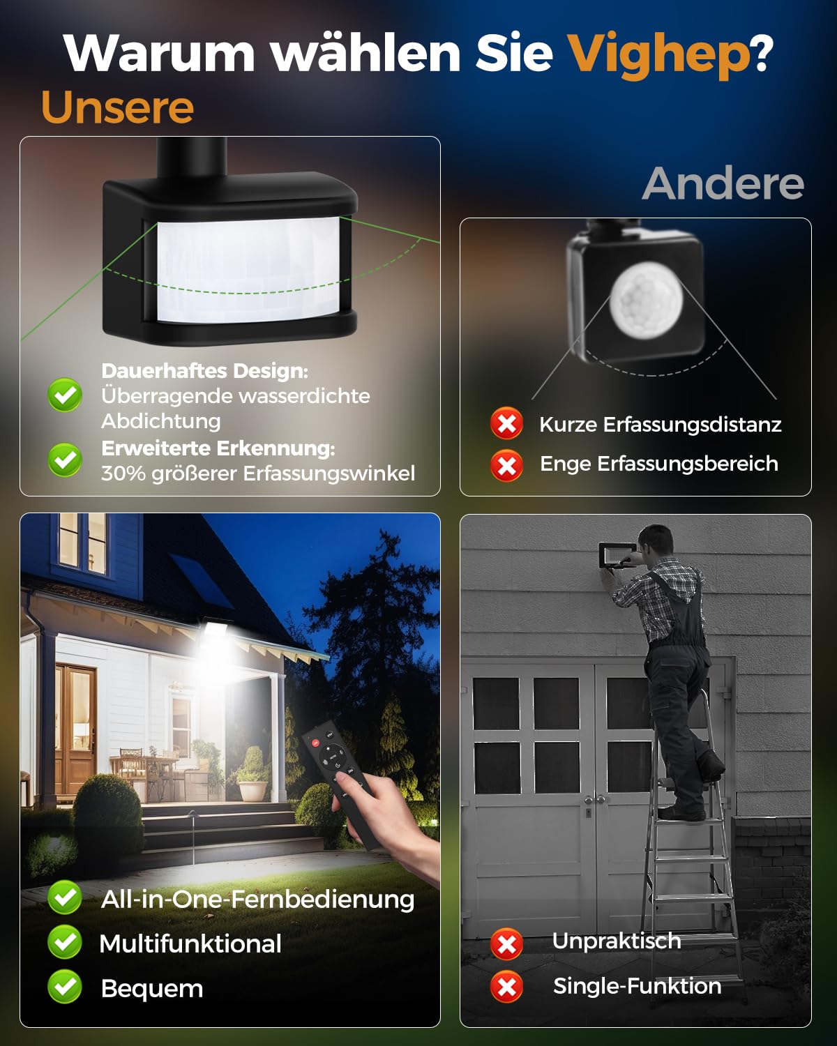 vighep Proyector LED con Sensor de Movimiento Exterior, 30W Superbrillante Foco LED con Mando a Distancia, IP66 Impermeable, Luz Externa 6500K Blanco Frío para Jardín Garaje Patio Pared - 2 Unidades
