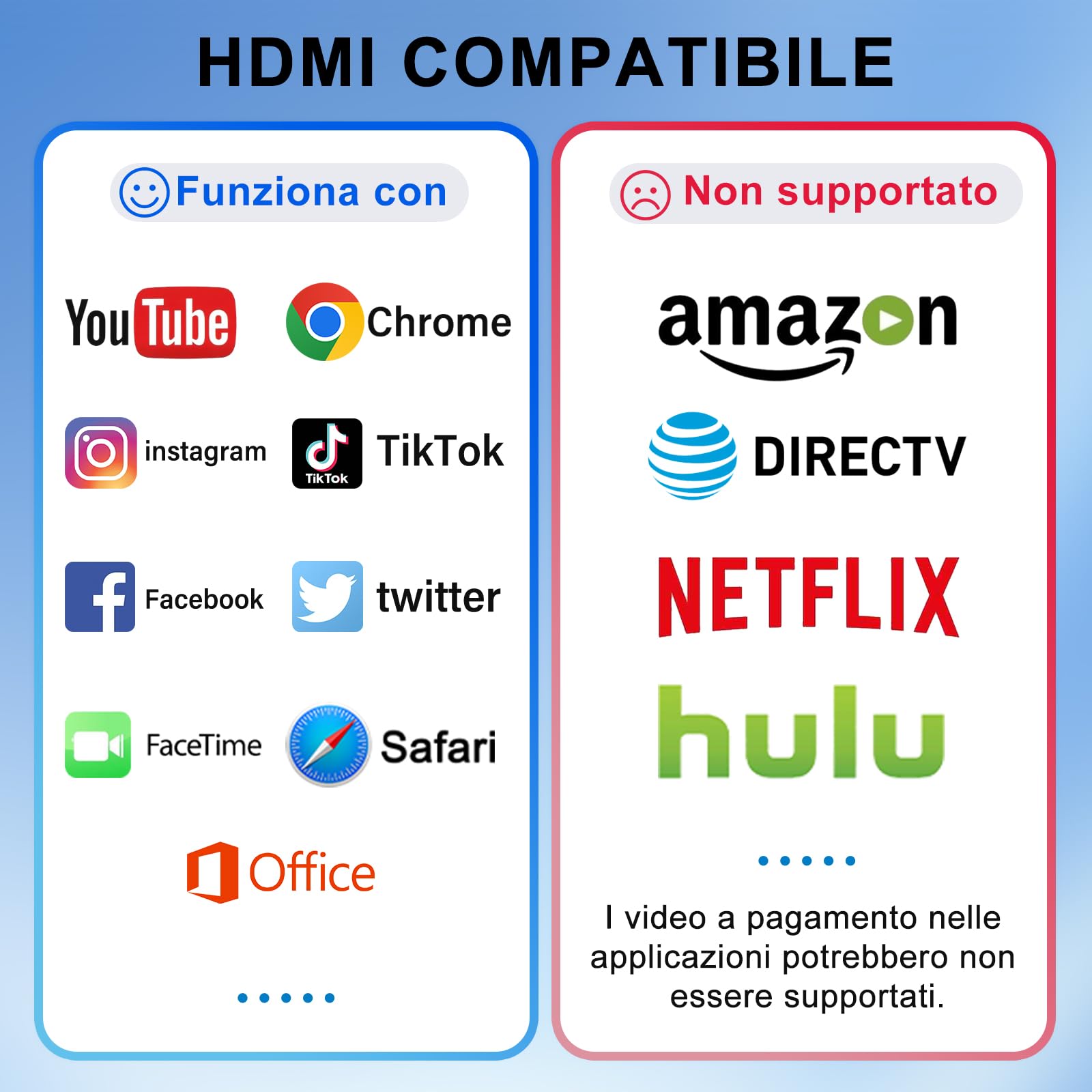 Adattatore HDMI Per iPhone, Adattatore Lighting HDMI USB/SD/TF con Porta di Alimentazione, Lighting Digital AV Adapter Cavo HDMI per TV Compatibile con iPhone 14/13/12/11/XS Max/XR/8/7/Per i-Pad