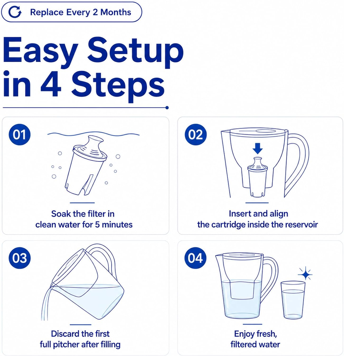 Replacement Water Filters for Brita® Pitchers and Dispensers, Fits Classic & Everyday Models, Reduces Copper, Mercury, Chlorine & Limescale, BPA-Free (6 Pack)