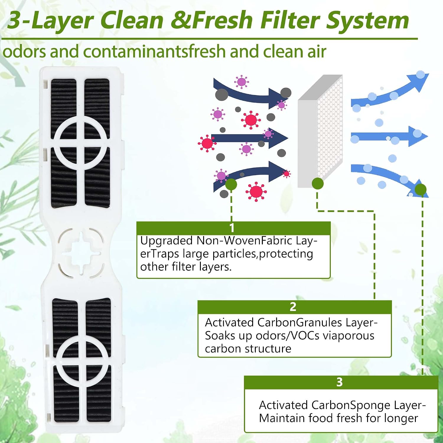 6 Pack AF2 RAF2 Refrigerator Air Filter Replacement, Activated Carbon Fresh Air Filter, Replaces FRGPAAF2 ELXPAAF2, Compatible with Select Frigidaire and Electrolux Refrigerators