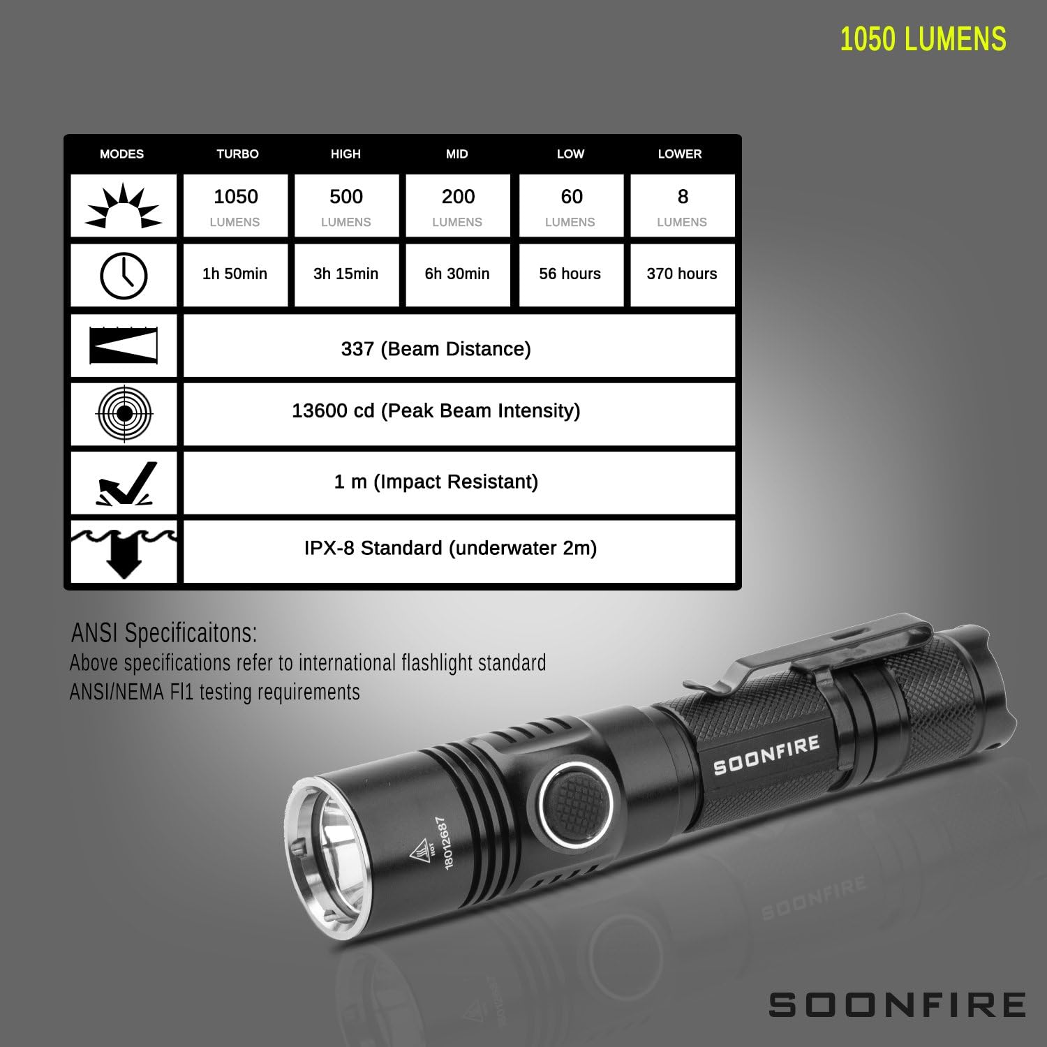 soonfire DS Ultra-Bright Tactical Flashlight USB C Rechargeable Flashlight, 360 Yards Beam Distance LED Handheld Flashlights