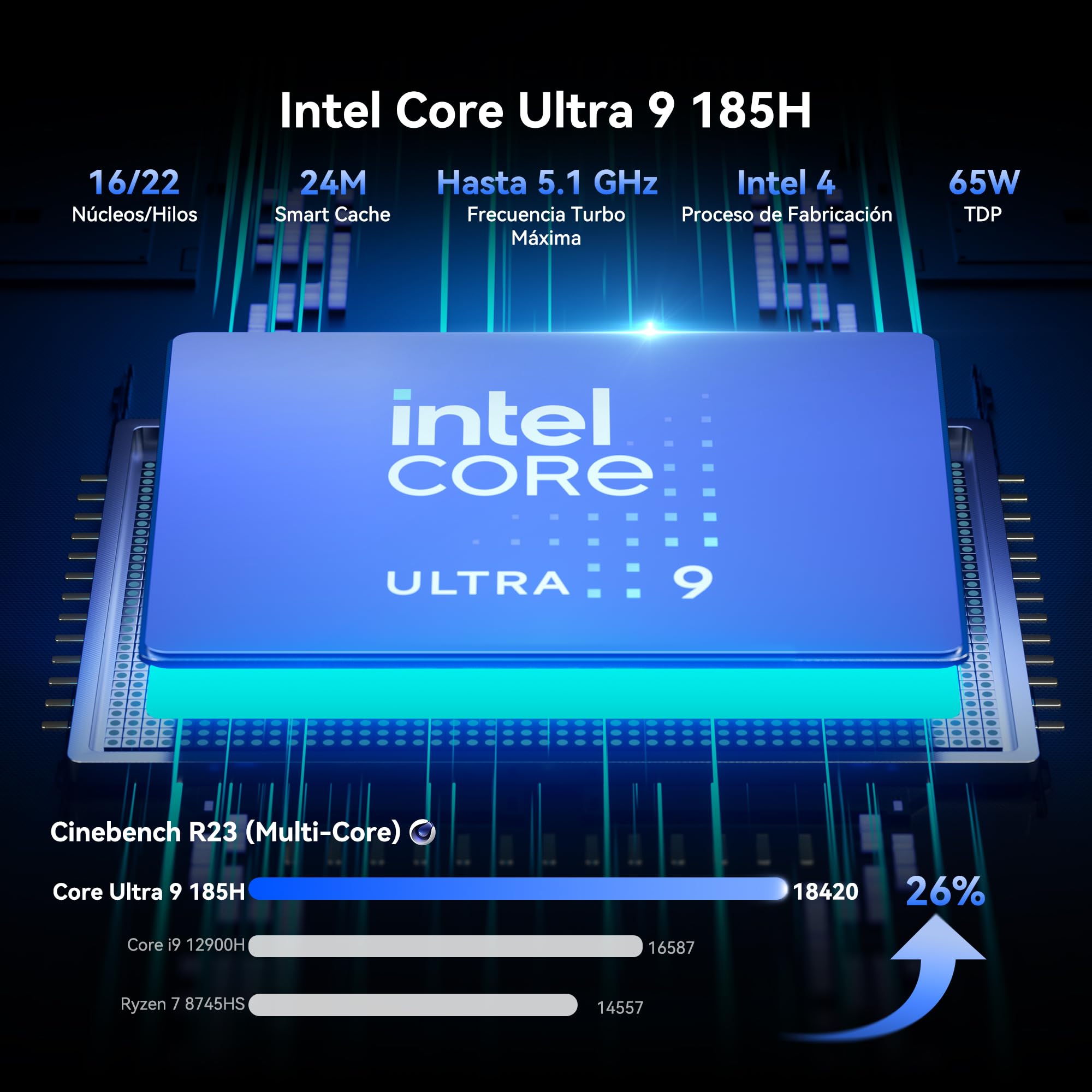 GEEKOM IT13 MAX AI Mini PC con Intel Core Ultra 9 185H, Barebone | (sin RAM ni SSD) Gráficos Intel Arc, [3 Años de Garantía] Doble LAN 2.5G, 2× USB4 (20 Gbps), Wi-Fi 7, Bluetooth 5.4, 8K